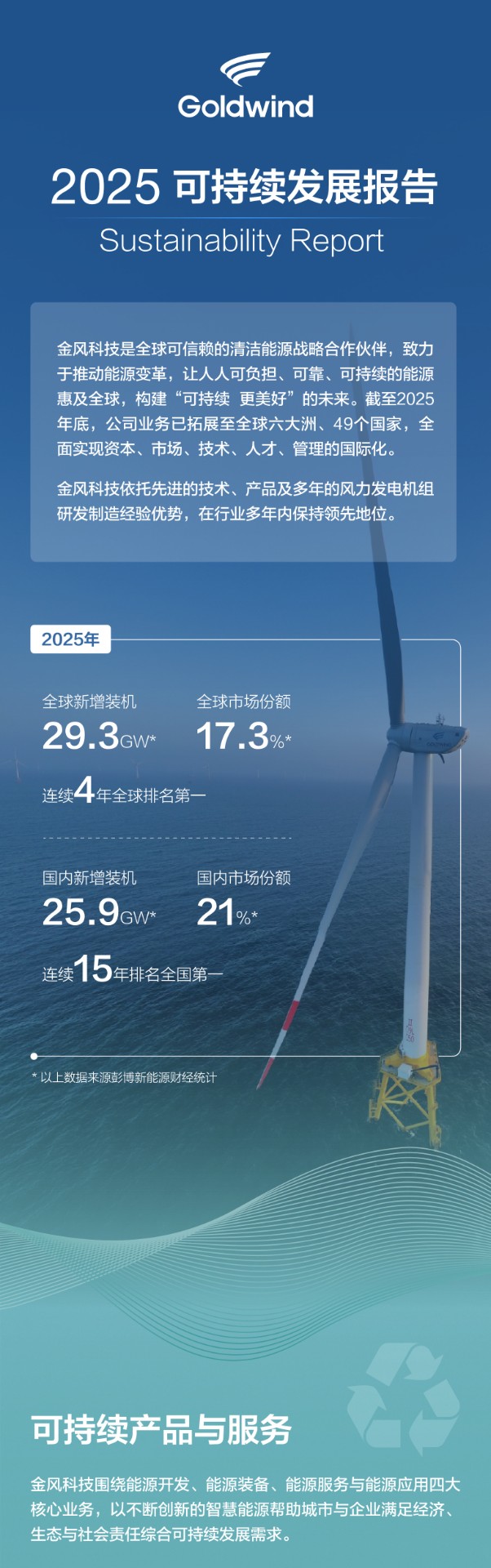 金风科技一图读懂_01