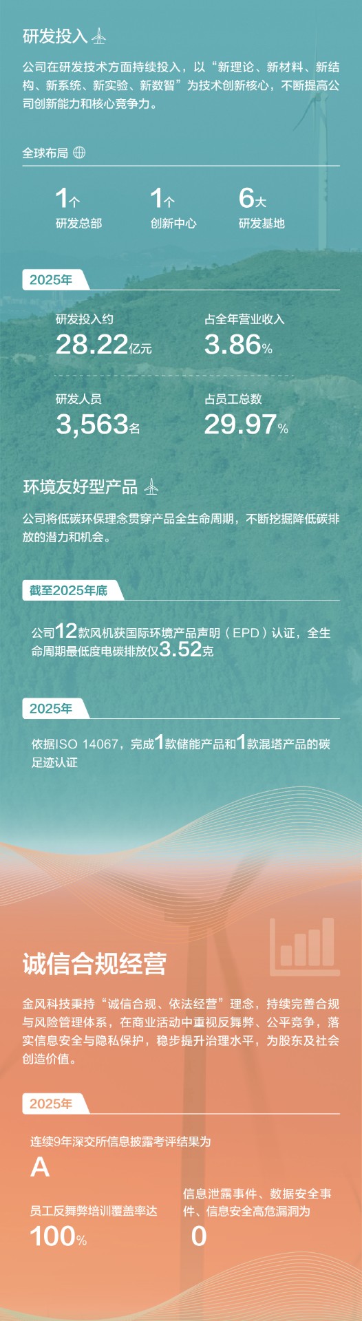 金风科技一图读懂_02