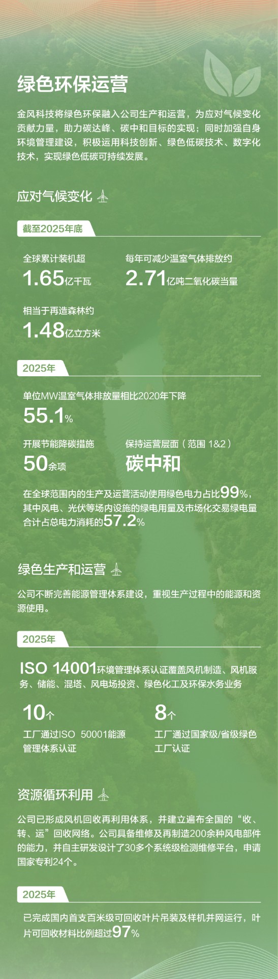 金风科技一图读懂_03