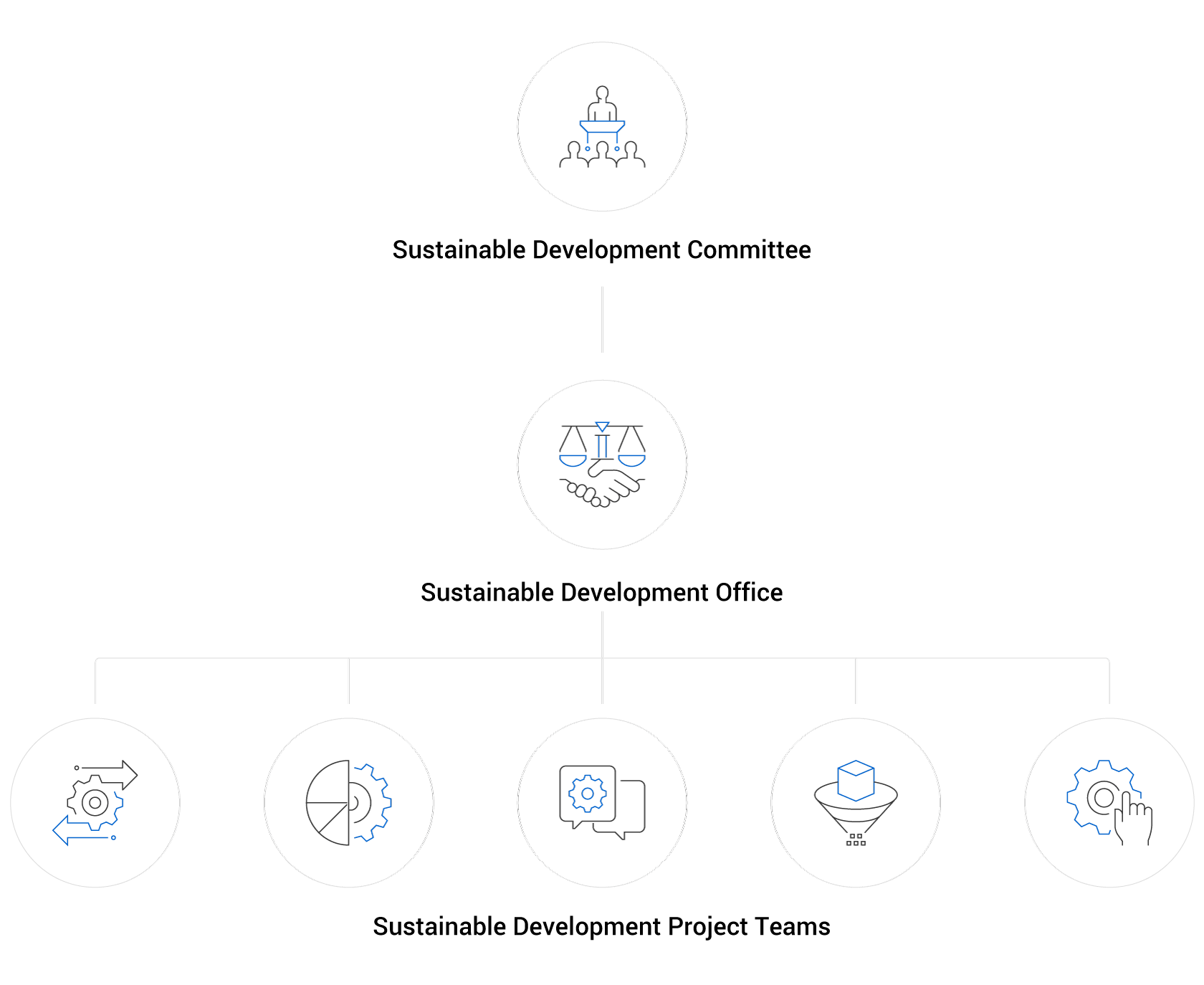 Goldwind Sustainable Development Organizational Chart